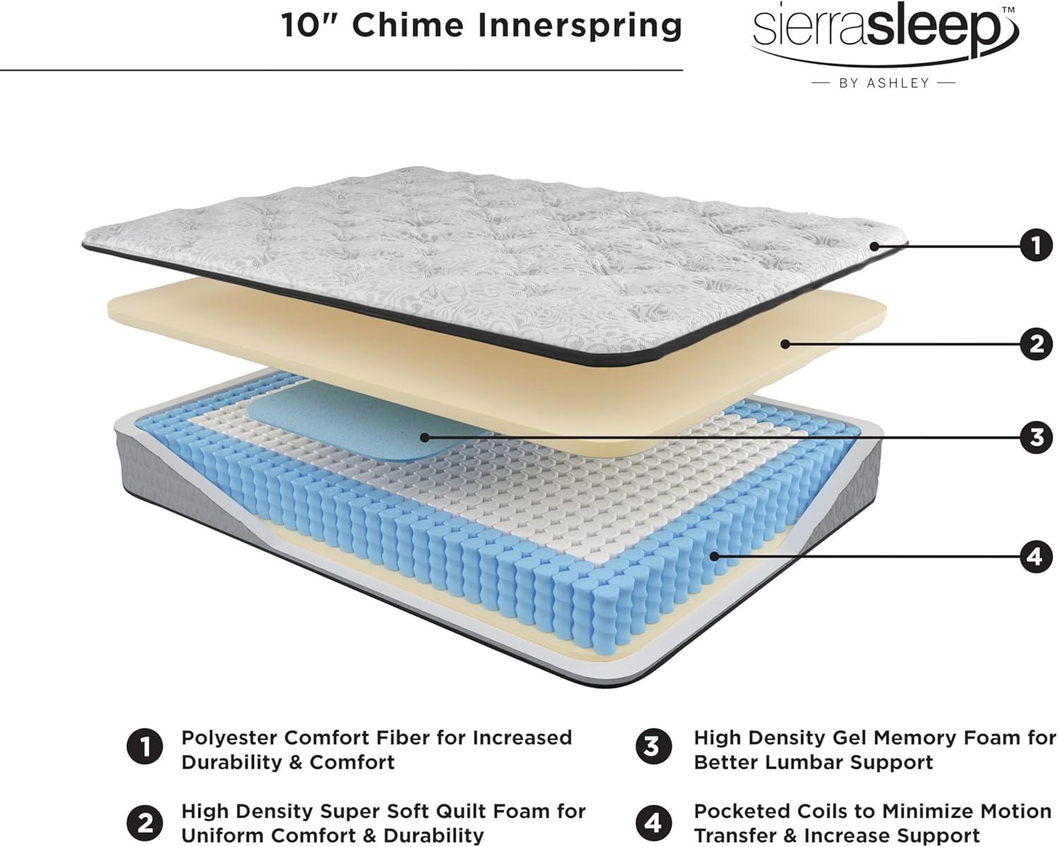 imageSignature Design by Ashley Queen Size Chime 8 Inch Medium Firm Innerspring Mattress with Pressure Relief Quilt Foam Fiberglass Free Mattress In A BoxFull