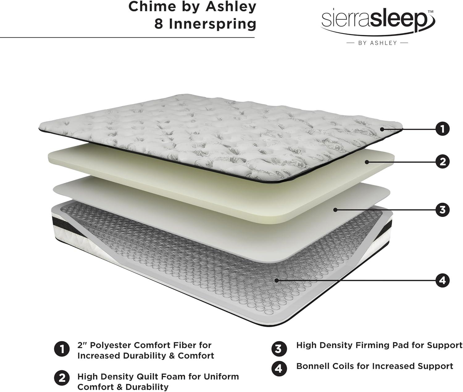 imageSignature Design by Ashley Queen Size Chime 8 Inch Medium Firm Innerspring Mattress with Pressure Relief Quilt Foam Fiberglass Free Mattress In A BoxFull