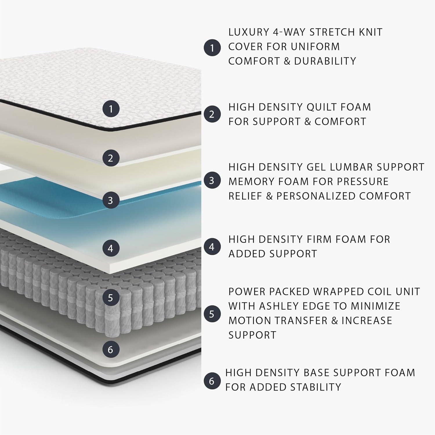 imageSignature Design by Ashley Queen Size Chime 8 Inch Medium Firm Innerspring Mattress with Pressure Relief Quilt Foam Fiberglass Free Mattress In A BoxFull