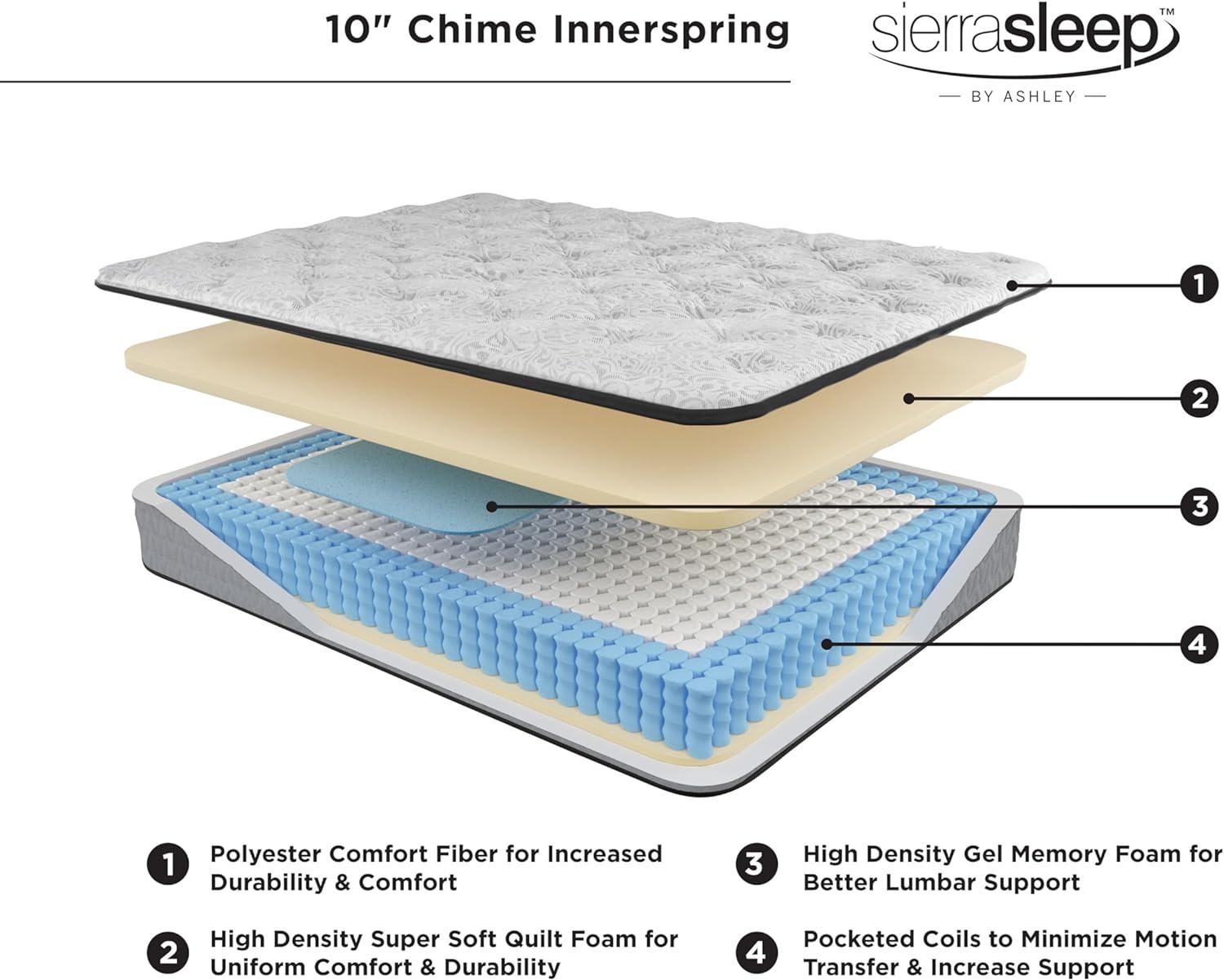 imageSignature Design by Ashley Queen Size Chime 8 Inch Medium Firm Innerspring Mattress with Pressure Relief Quilt Foam Fiberglass Free Mattress In A BoxKing