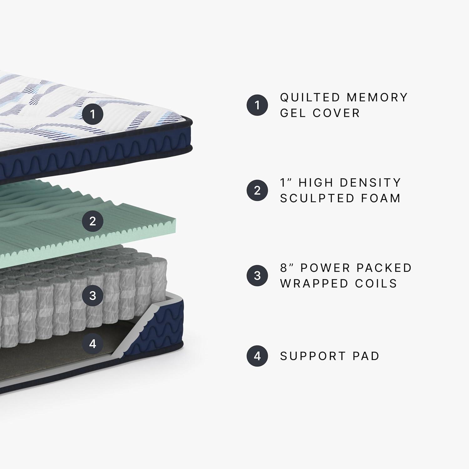 imageSignature Design by Ashley Queen Size Chime 8 Inch Medium Firm Innerspring Mattress with Pressure Relief Quilt Foam Fiberglass Free Mattress In A BoxKing