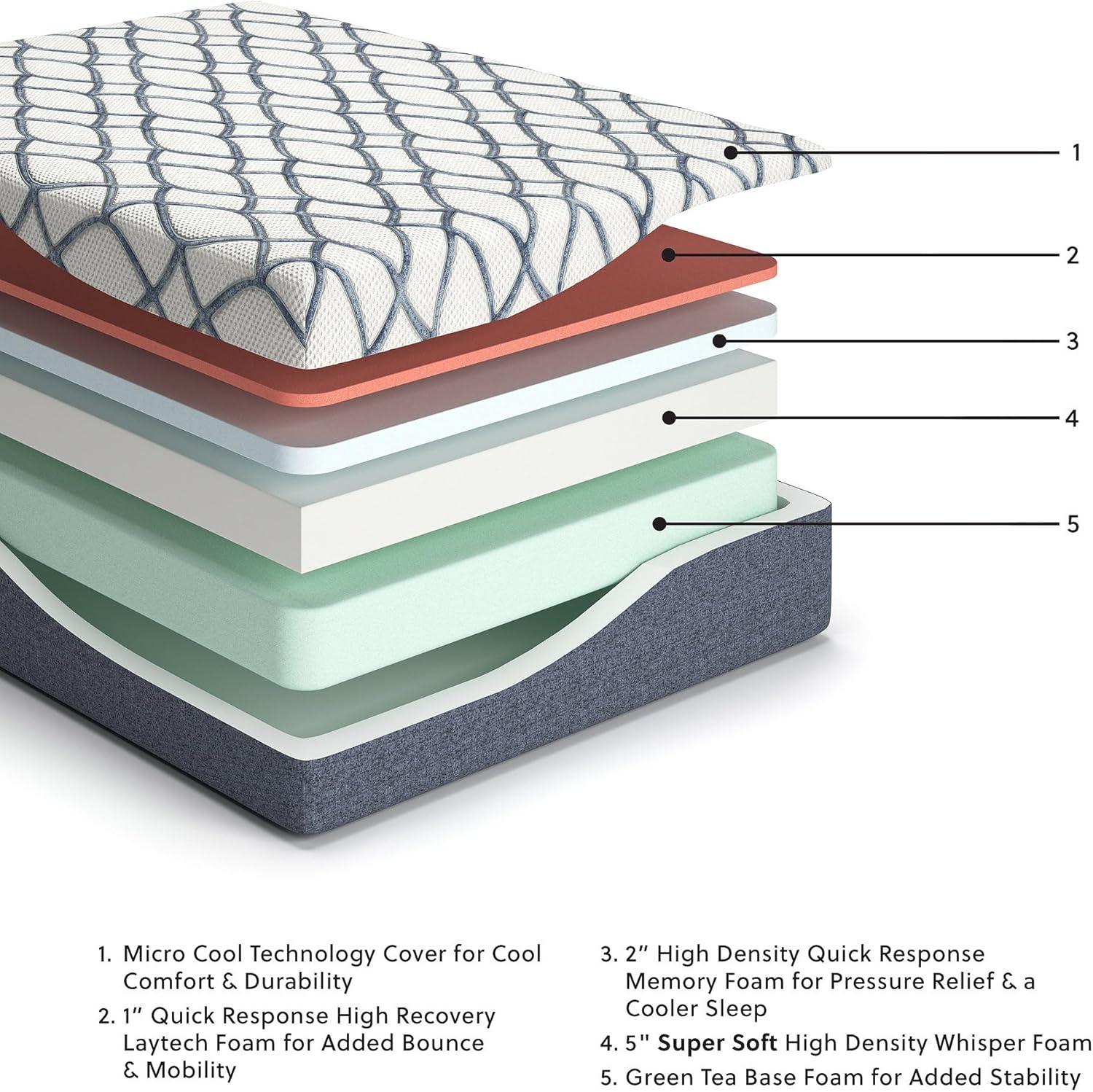 imageSignature Design by Ashley Twin Size Chime 10 Inch Medium Firm Memory Foam Mattress with Green Tea ampamp Charcoal Gel for Pressure Relief Fiberglass Free Mattress In A BoxCalifornia King