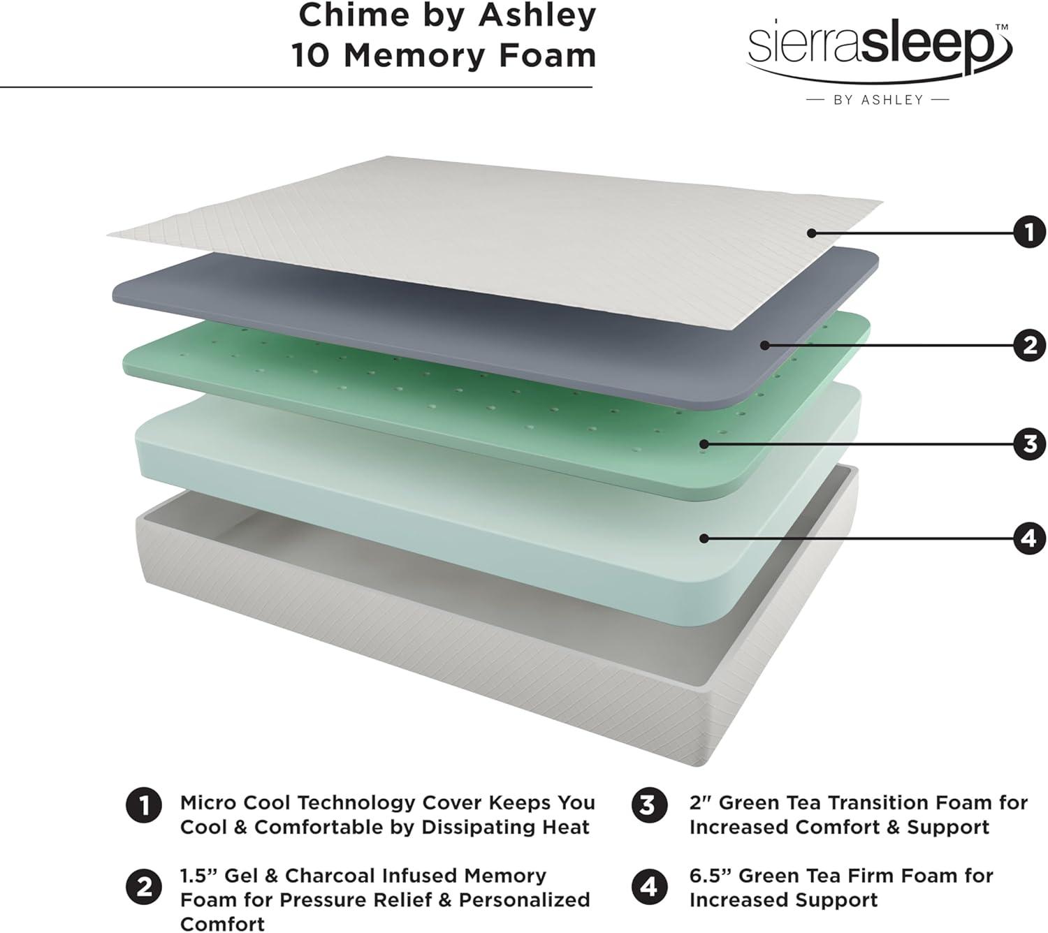 imageSignature Design by Ashley Twin Size Chime 10 Inch Medium Firm Memory Foam Mattress with Green Tea ampamp Charcoal Gel for Pressure Relief Fiberglass Free Mattress In A BoxCalifornia King