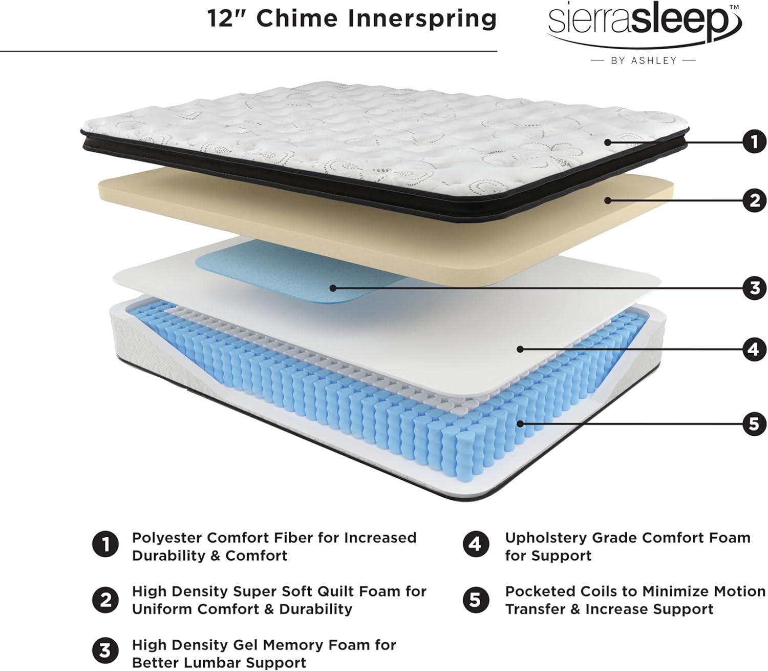 imageSignature Design by Ashley Queen Size Ultra Luxury 14 Inch Hyper Cool Hybrid Mattress with Cooling Gel Memory Foam Fiberglass Free Mattress In A BoxFull