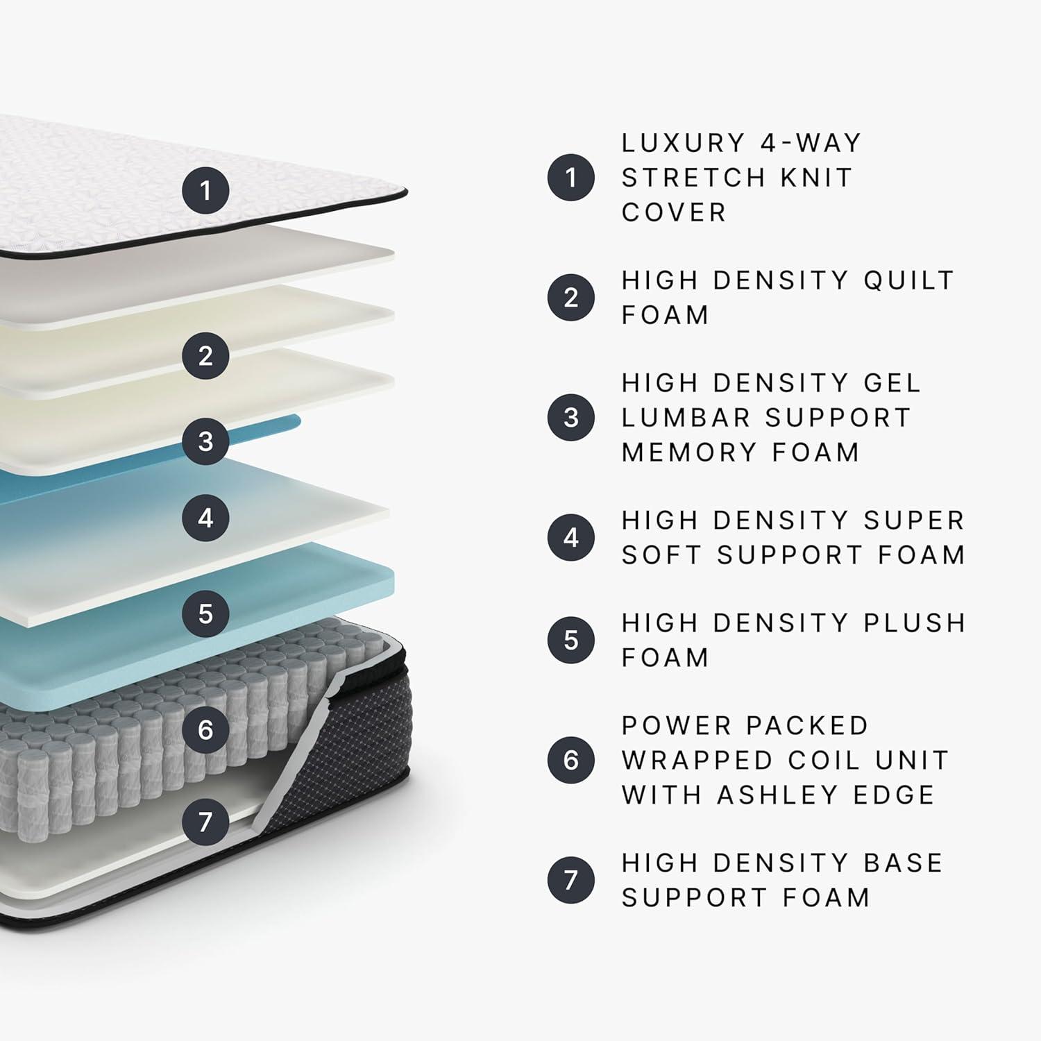 imageSignature Design by Ashley Queen Size Ultra Luxury 14 Inch Hyper Cool Hybrid Mattress with Cooling Gel Memory Foam Fiberglass Free Mattress In A BoxKing