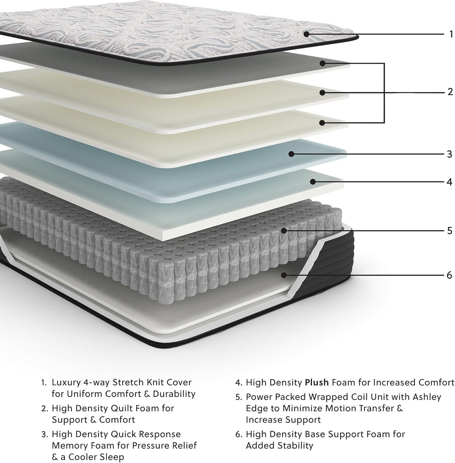 imageSignature Design by Ashley Elite Springs Plush 14 Inch Memory Foam Hybrid Mattress with Edge Support for Pressure Relief Queen Fiberglass Free Mattress in A BoxKing