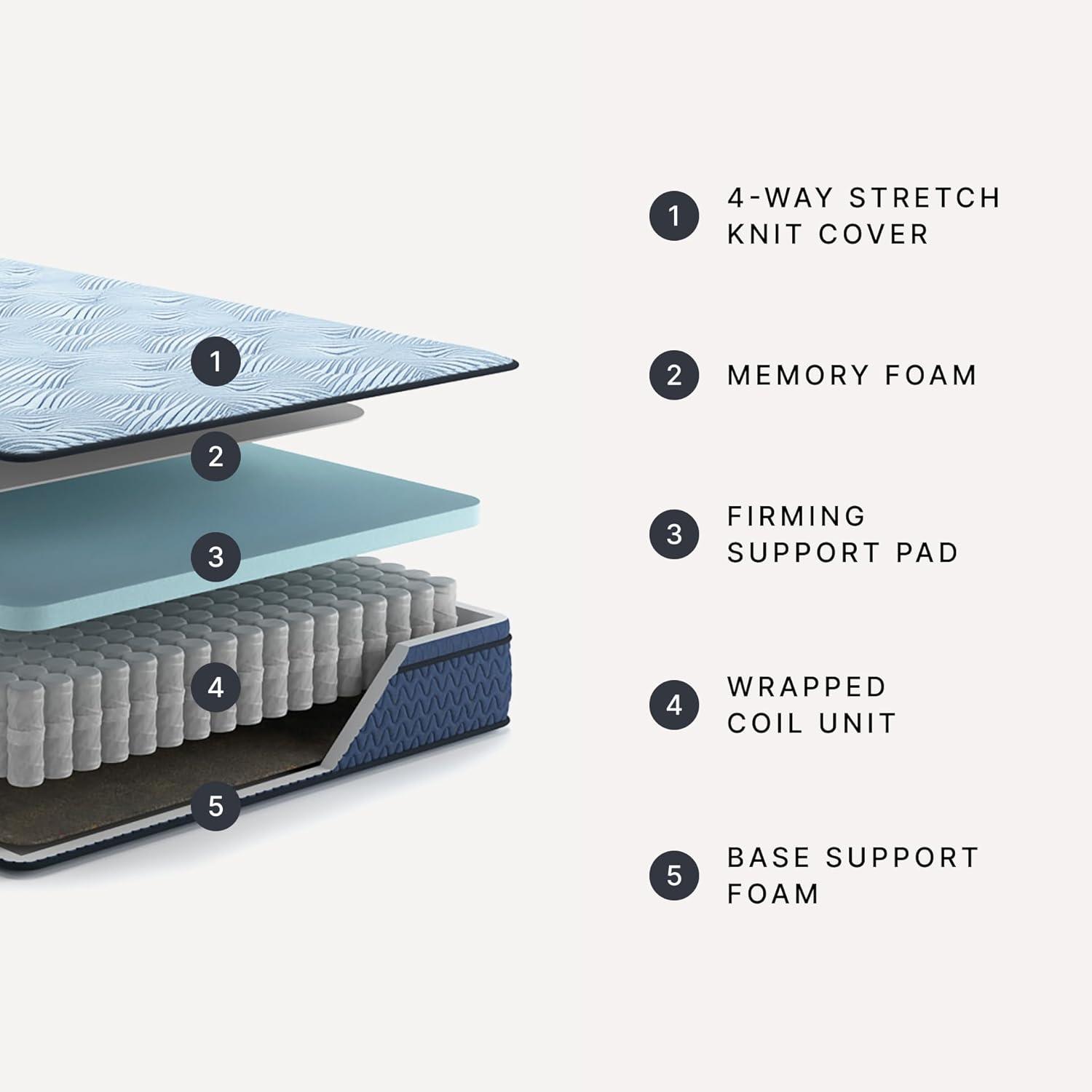 imageSignature Design by Ashley Peak 20 12 Hybrid 12 Inch Medium Gel Memory Foam Mattress with Edge Support for Cool Sleep and Pressure Relief Queen