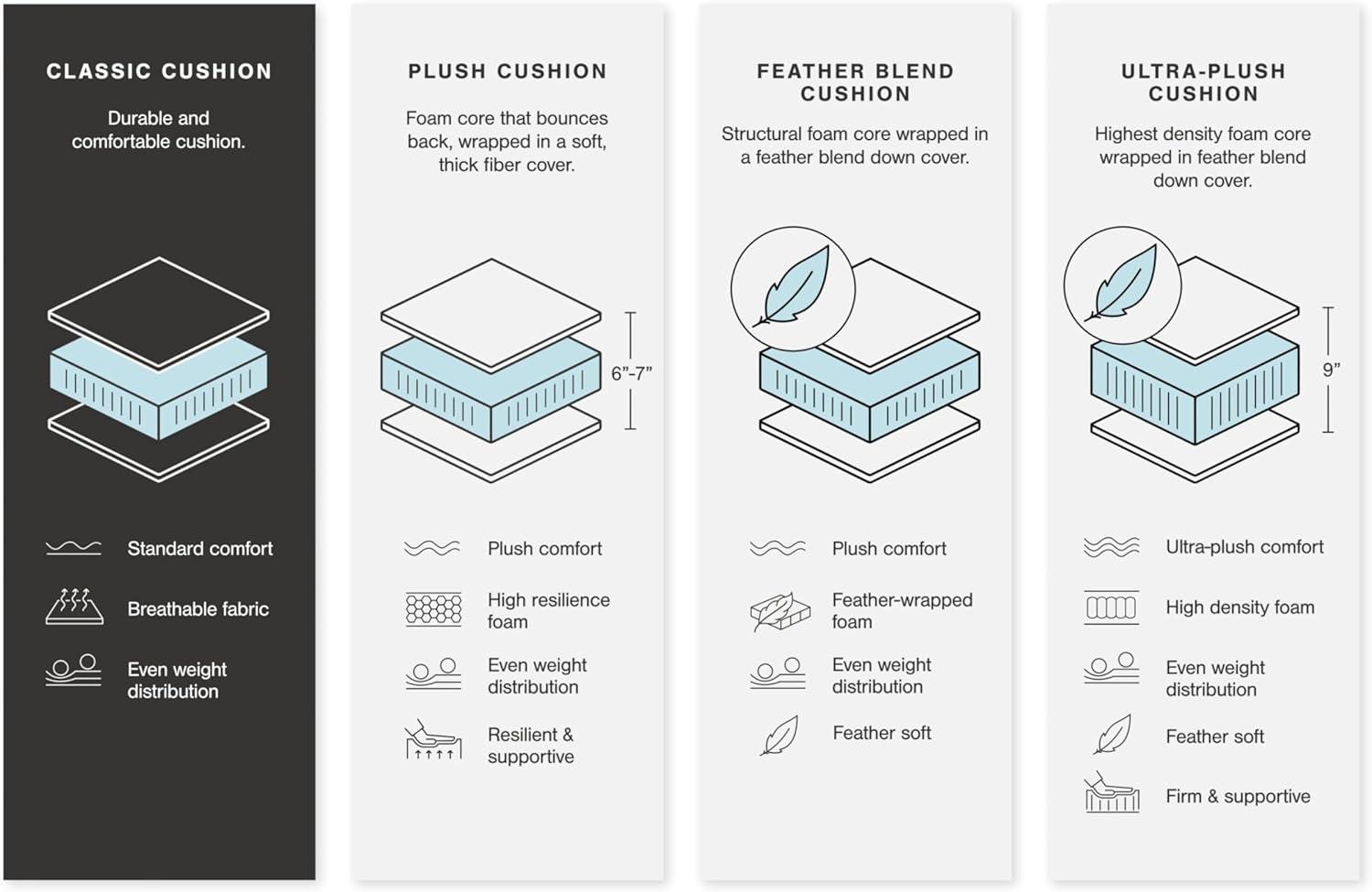 imageSignature Design by Ashley Center Line Casual Power Recliner with Adjustable Headrest Dark Gray2Piece Power Reclining Sectional Loveseat
