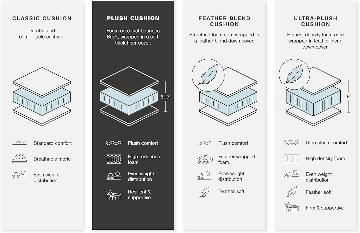 imageSignature Design by Ashley Regent Park Modern LShaped Anti Sag 5Piece Sectional with Reversible Cushions and 11 Accent Pillows Light GrayLight Gray