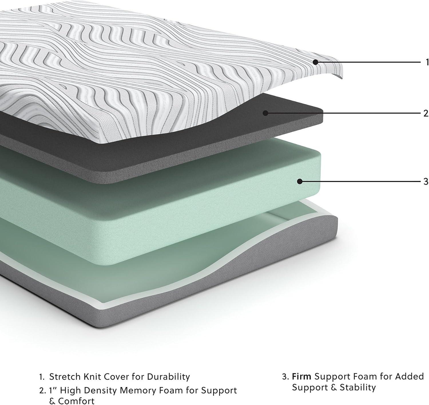 imageSignature Design by Ashley 8 Firm Full Mattress with Memory Foam Support Foam Knit Cover Adjustable Base Compatible 53 W x 745 D x 8 H WhiteFull Mattress