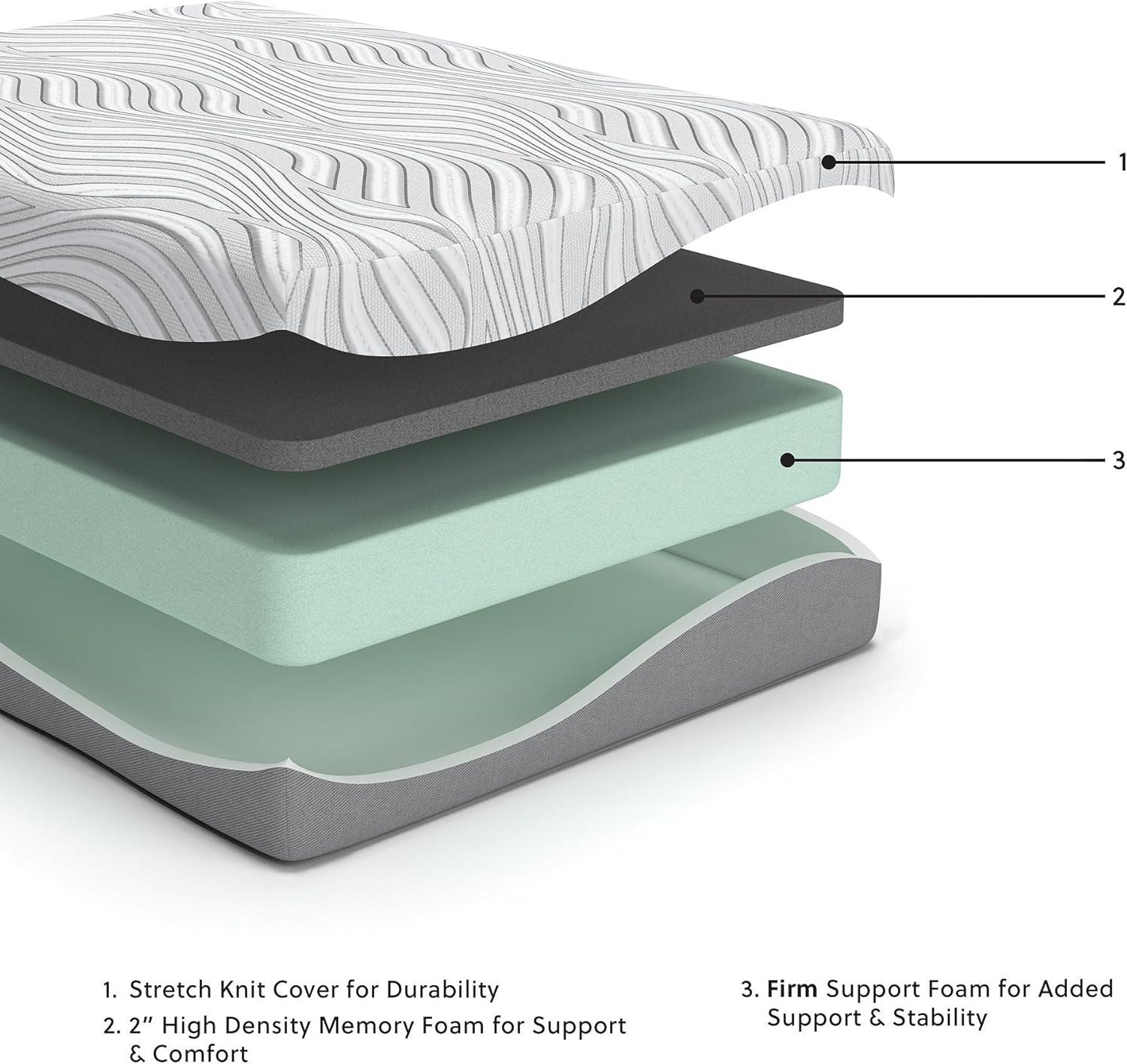imageSignature Design by Ashley 8 Firm Full Mattress with Memory Foam Support Foam Knit Cover Adjustable Base Compatible 53 W x 745 D x 8 H WhiteTwin Mattress